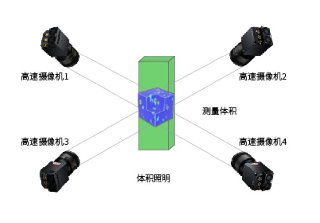 Revealer Tomo PIV (3D3C) система PIV