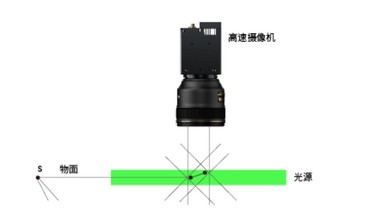 Revealer PIV (2D2C) система PIV