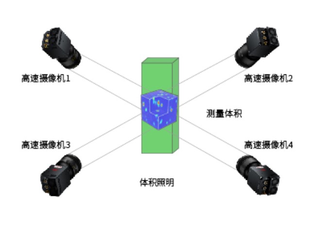 Revealer Tomo PIV (3D3C) система PIV